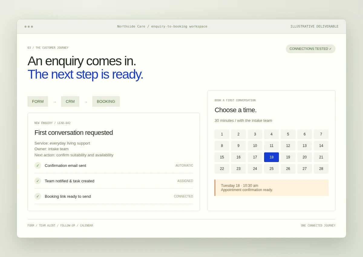 Example enquiry pipeline and connected booking calendar