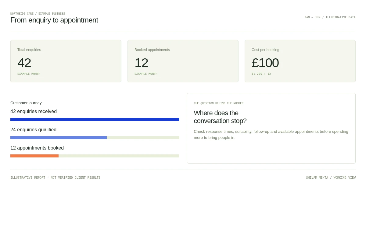 Illustrative report tracking enquiries through to confirmed appointments